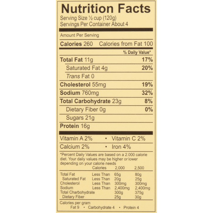 Pulled pork nutrition facts