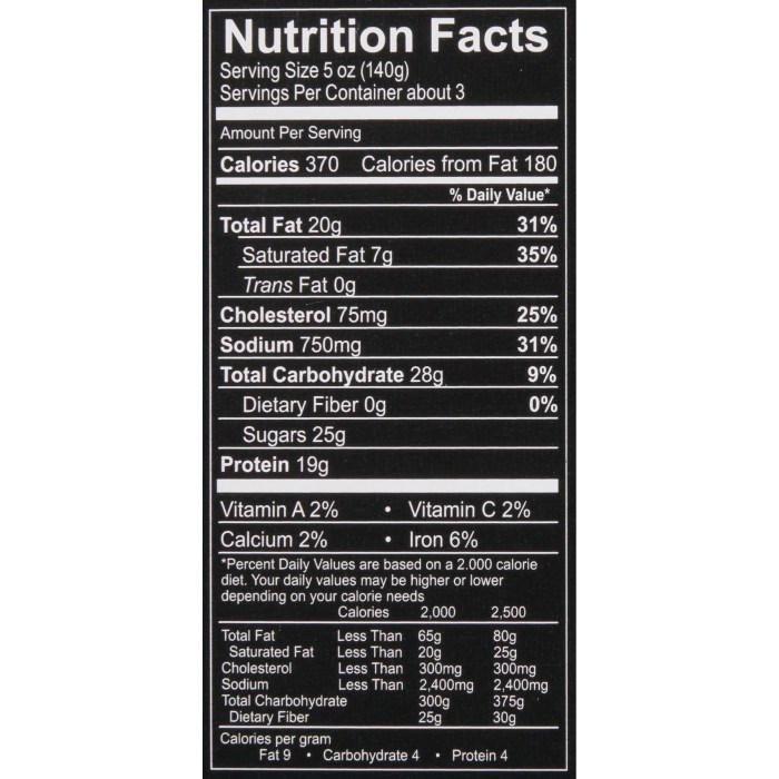 Pulled pork nutrition facts