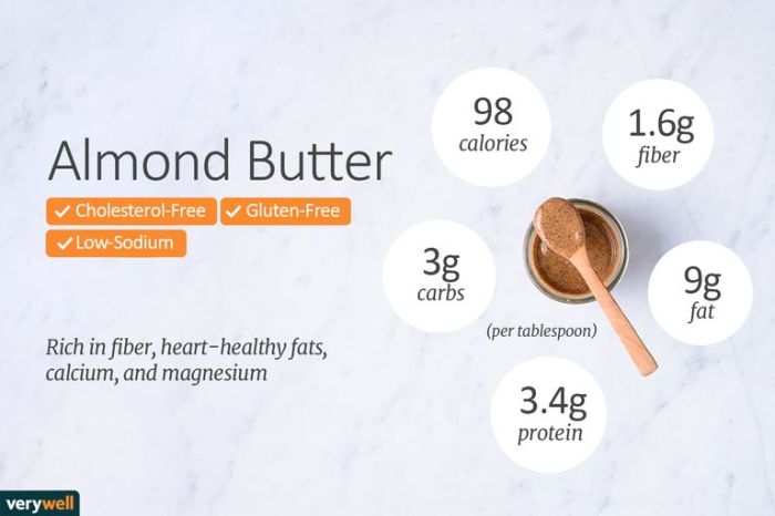 Almond butter nutrition facts